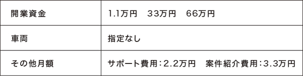 ハウプロのメリット