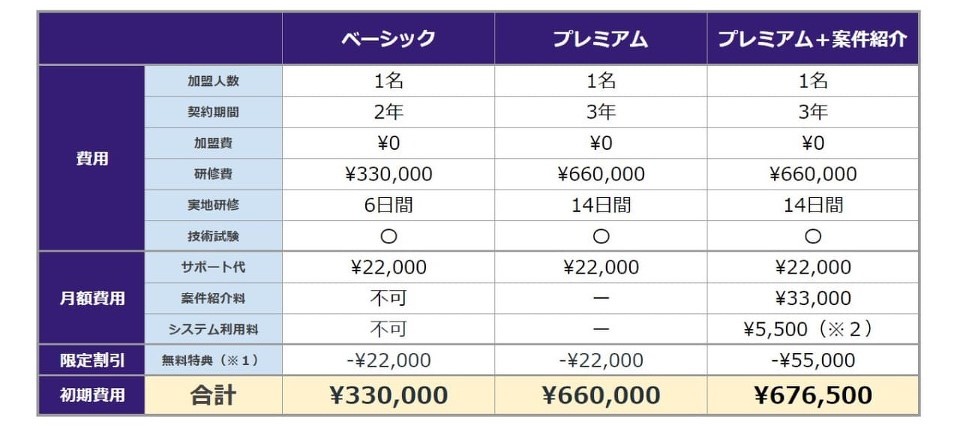 開業プラン料金表
