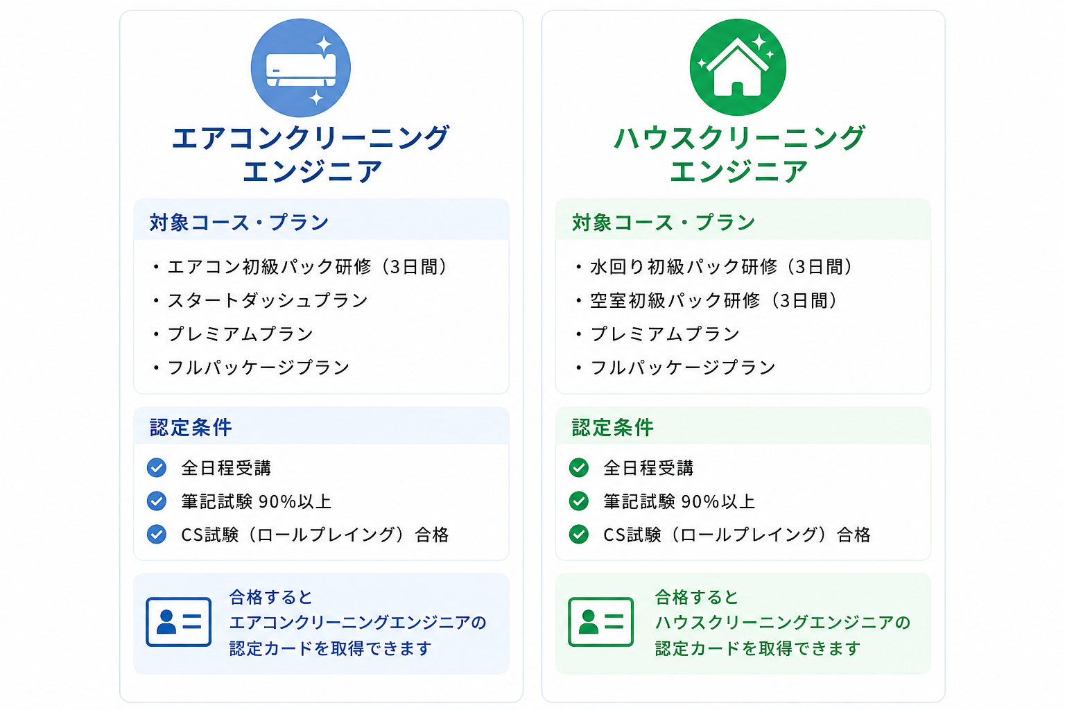 エアコンエンジニアとハウスクリーニングエンジニア エアコンエンジニアとハウスクリーニングエンジニア