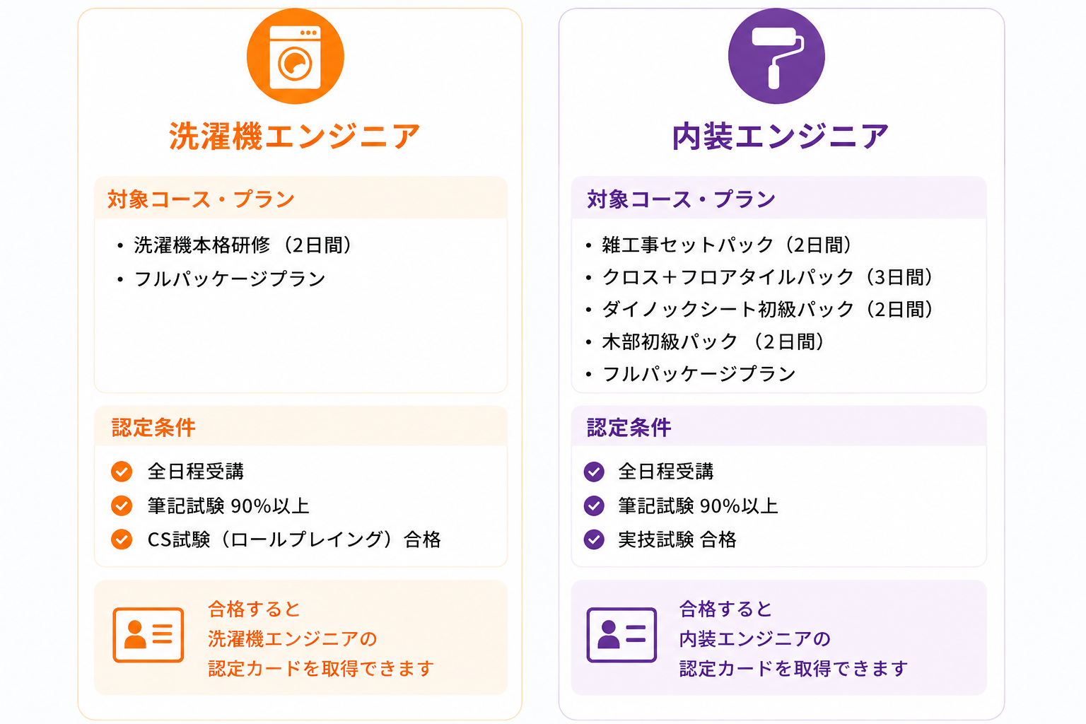 洗濯機エンジニアと内装エンジニア 洗濯機エンジニアと内装エンジニア